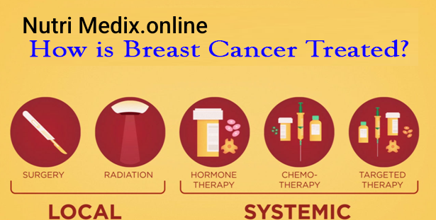 Breast-cancer treatment 