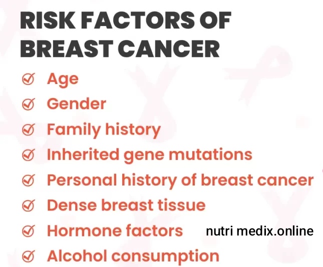 breast cancer risk factors