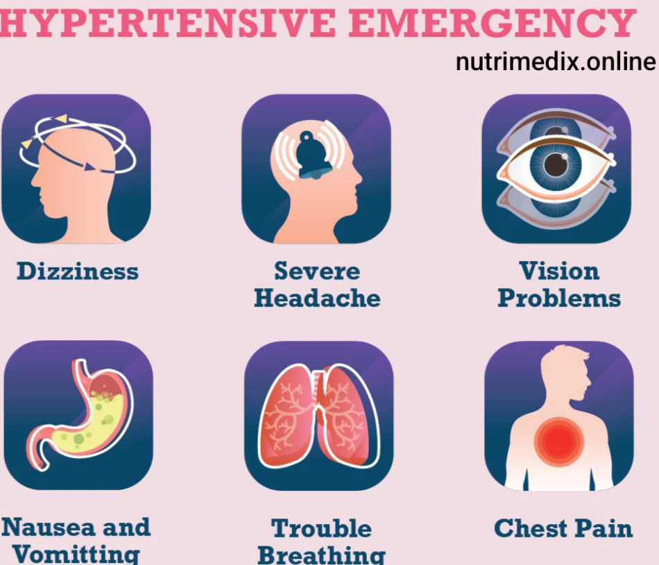 Hypertension symptoms 